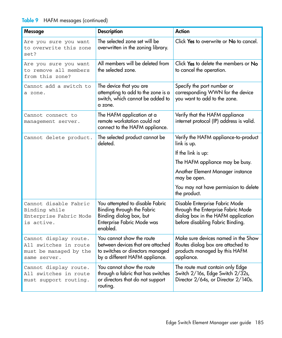 HP StorageWorks 2.32 Edge Switch User Manual | Page 185 / 228