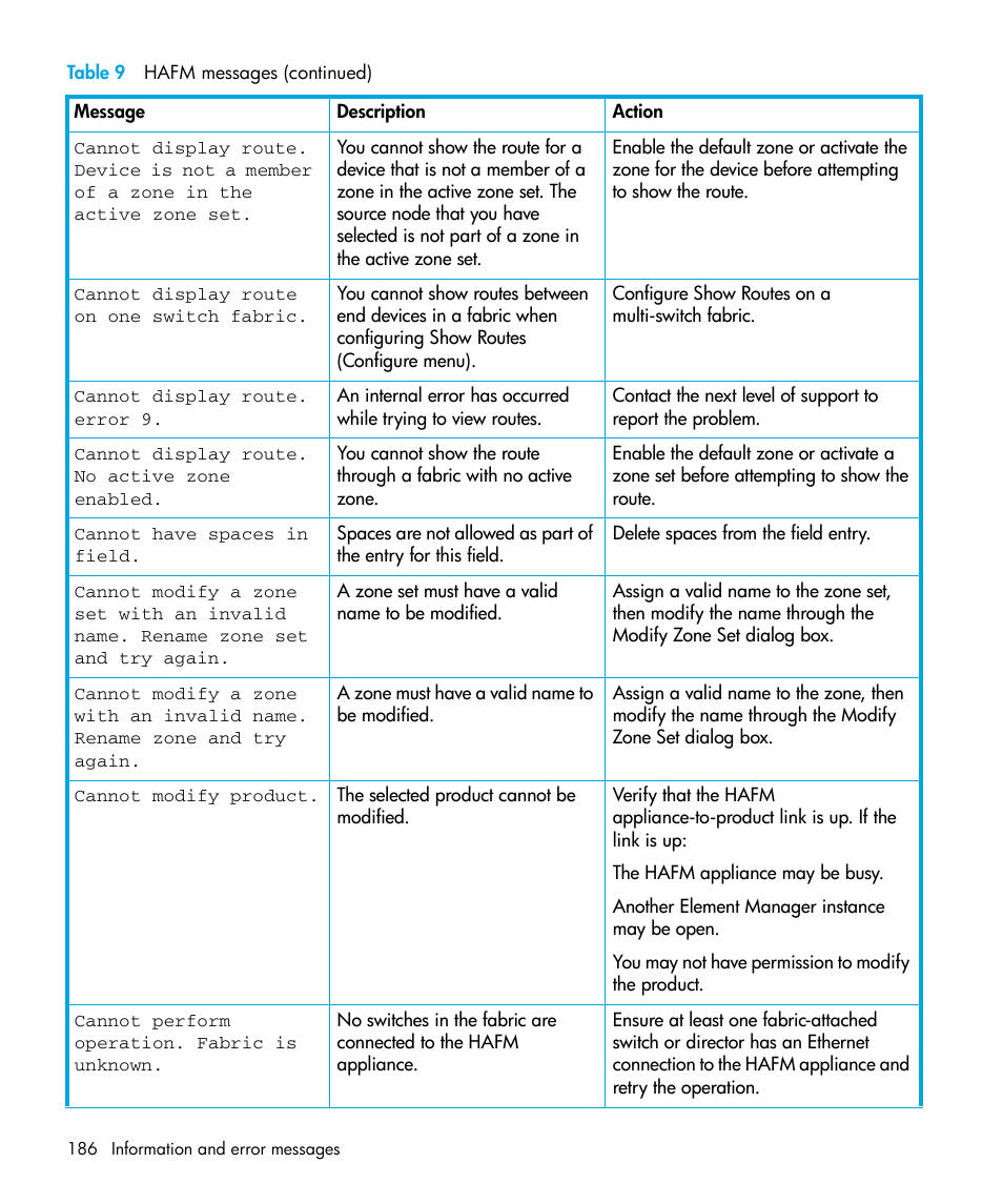 HP StorageWorks 2.32 Edge Switch User Manual | Page 186 / 228