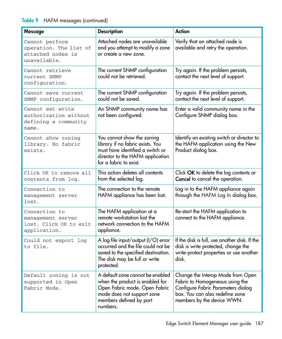 HP StorageWorks 2.32 Edge Switch User Manual | Page 187 / 228