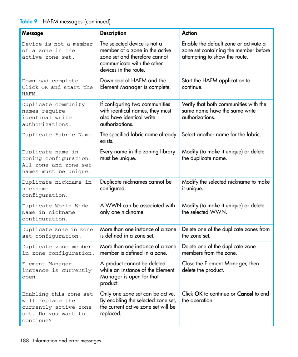 HP StorageWorks 2.32 Edge Switch User Manual | Page 188 / 228