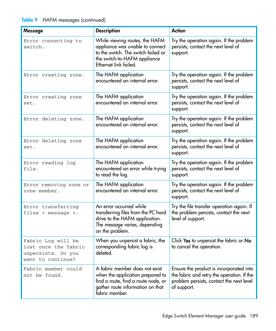 HP StorageWorks 2.32 Edge Switch User Manual | Page 189 / 228