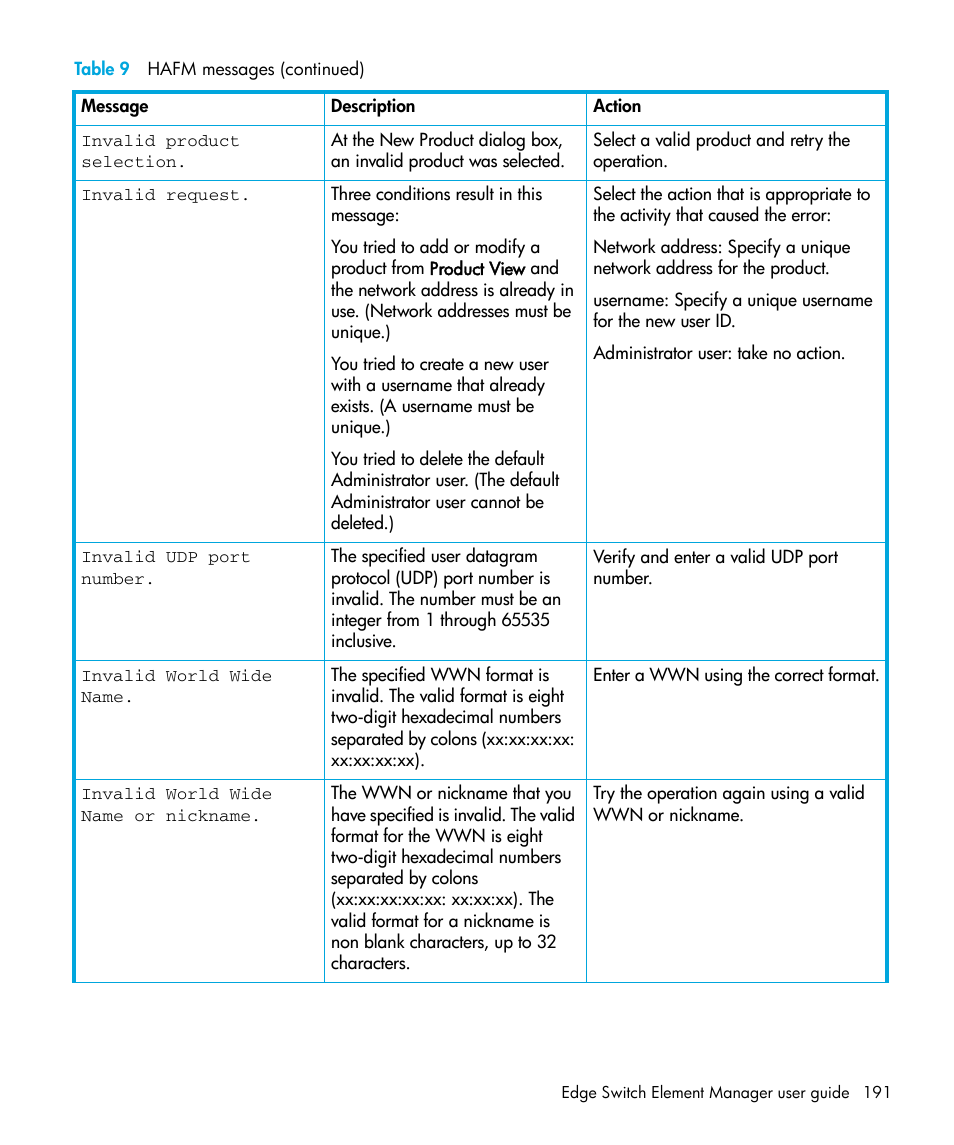 HP StorageWorks 2.32 Edge Switch User Manual | Page 191 / 228