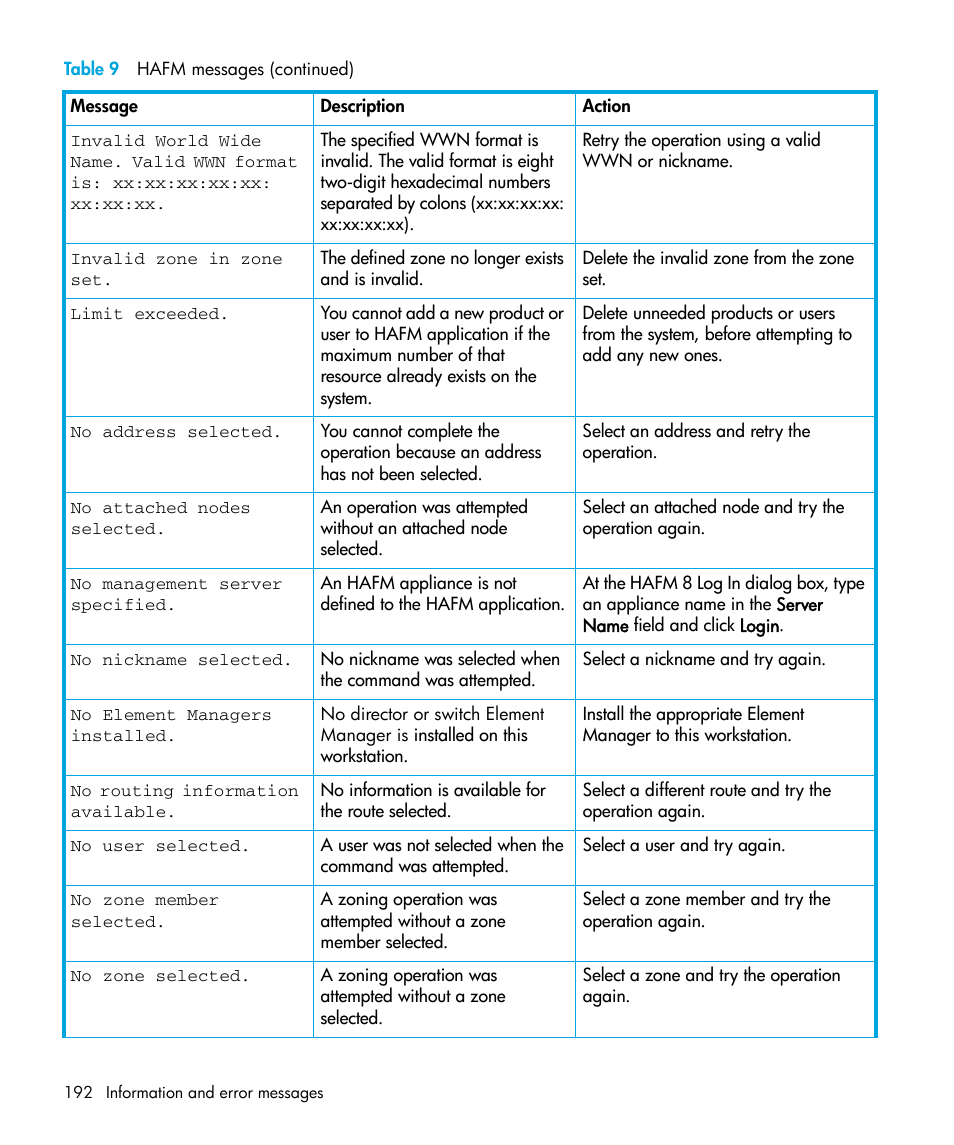 HP StorageWorks 2.32 Edge Switch User Manual | Page 192 / 228