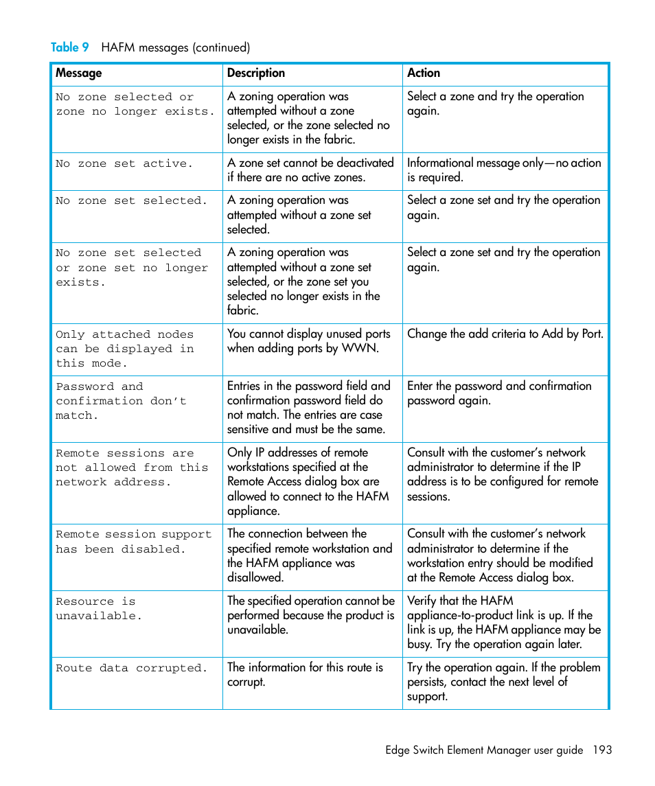 HP StorageWorks 2.32 Edge Switch User Manual | Page 193 / 228