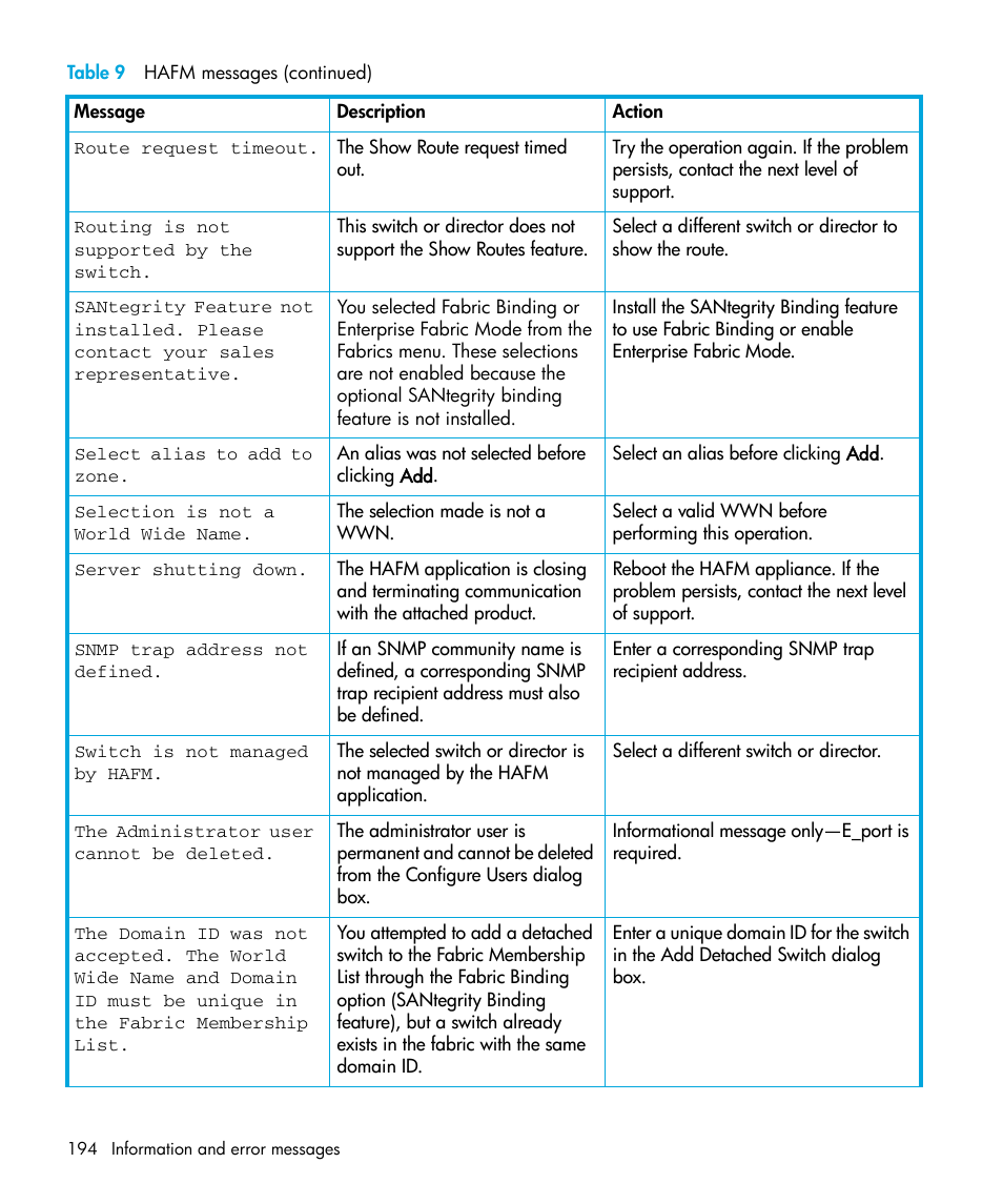 HP StorageWorks 2.32 Edge Switch User Manual | Page 194 / 228