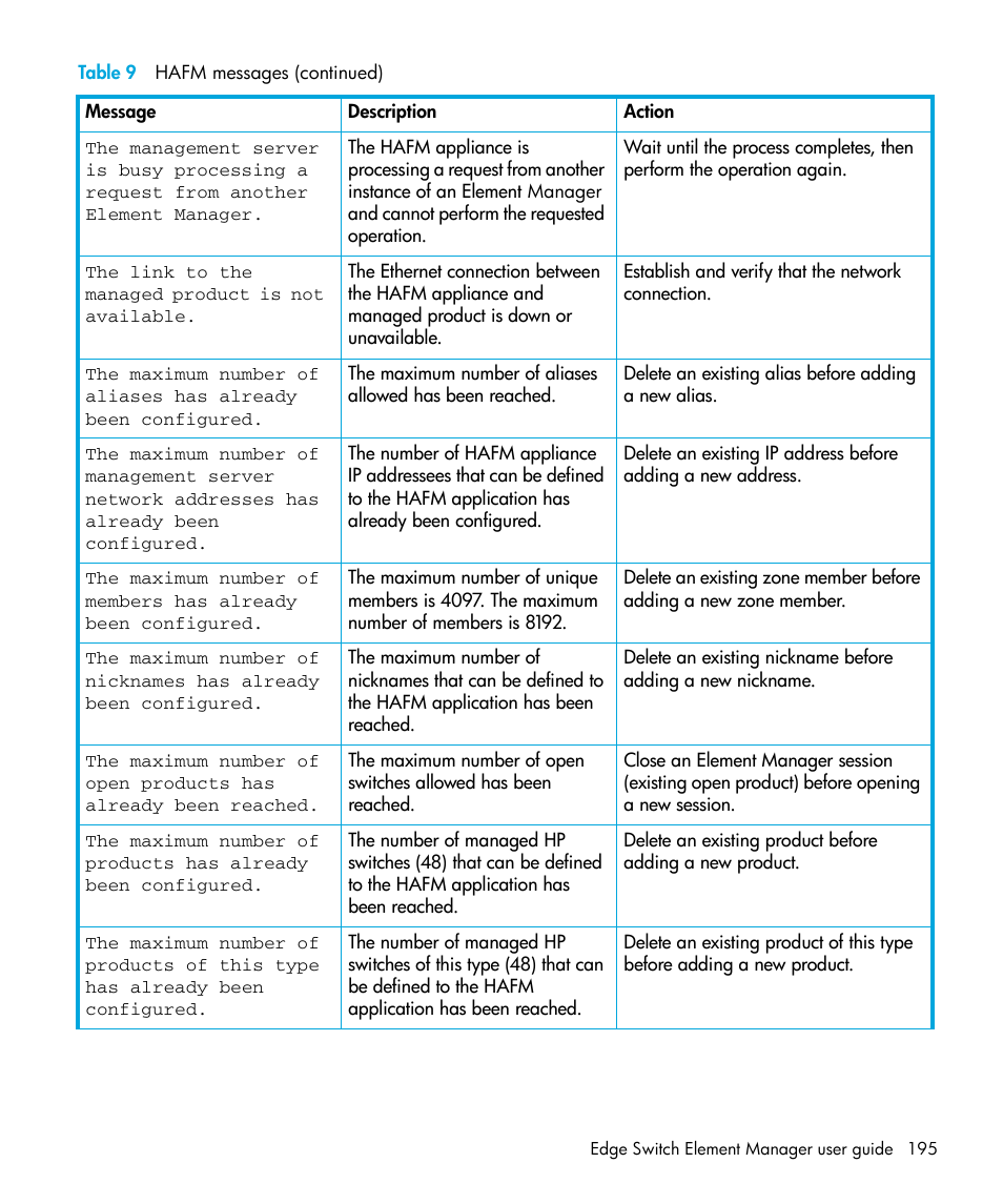 HP StorageWorks 2.32 Edge Switch User Manual | Page 195 / 228