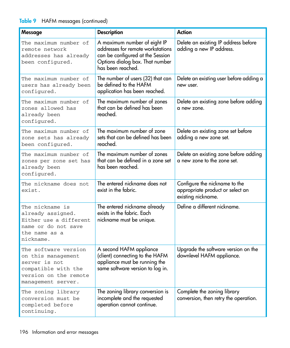 HP StorageWorks 2.32 Edge Switch User Manual | Page 196 / 228