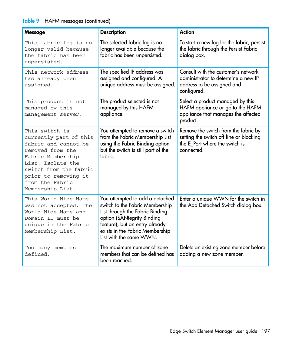 HP StorageWorks 2.32 Edge Switch User Manual | Page 197 / 228