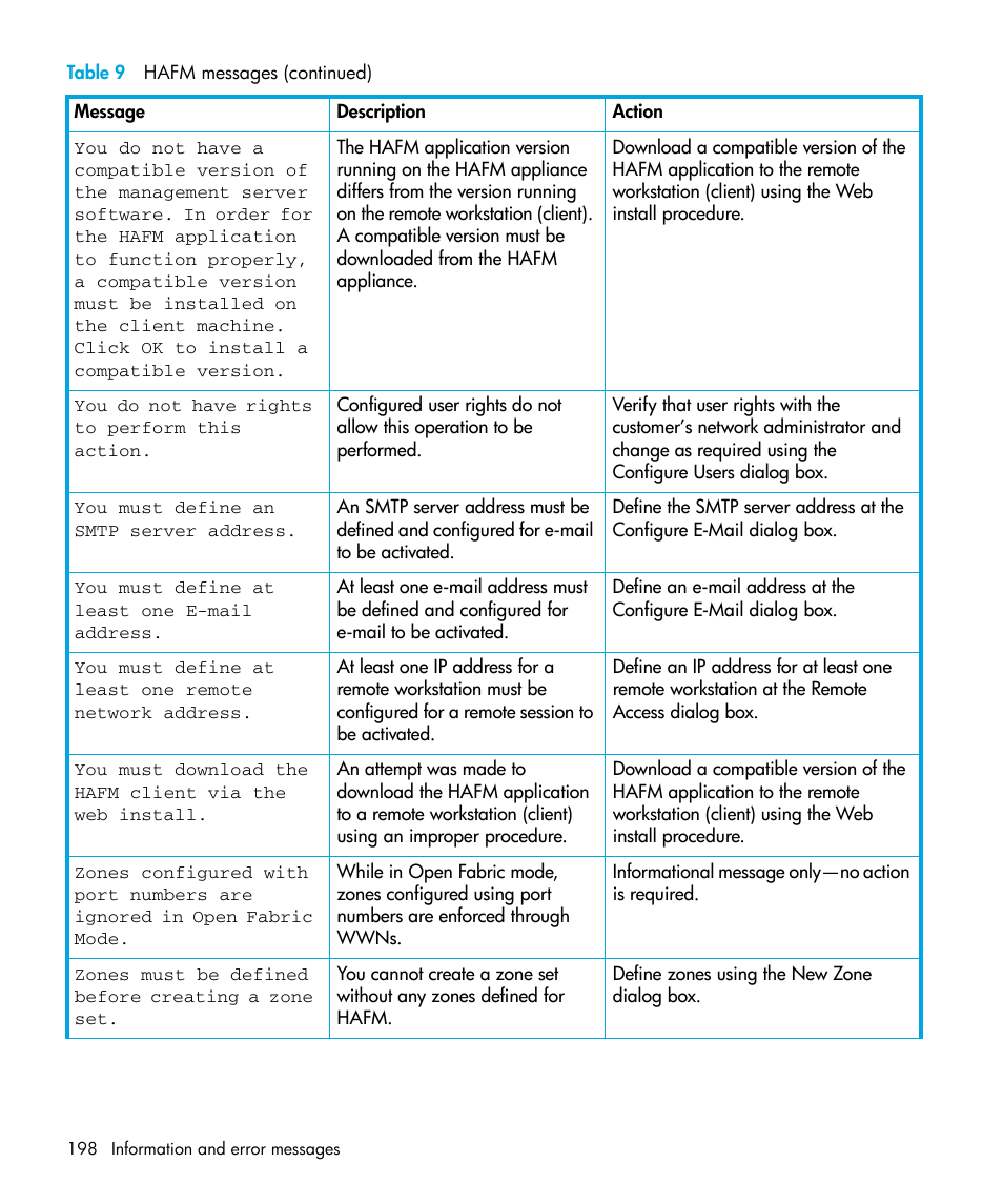 HP StorageWorks 2.32 Edge Switch User Manual | Page 198 / 228