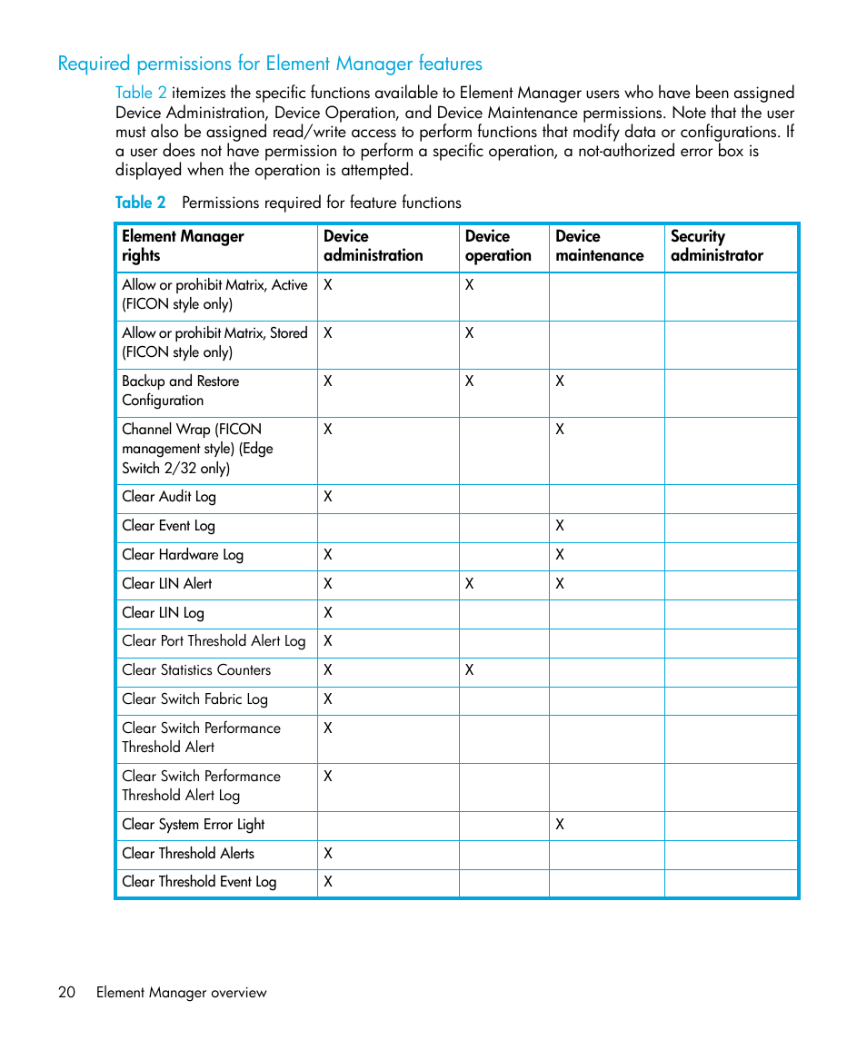 Required permissions for element manager features, Table 2 permissions required for feature functions, 2 permissions required for feature functions | HP StorageWorks 2.32 Edge Switch User Manual | Page 20 / 228