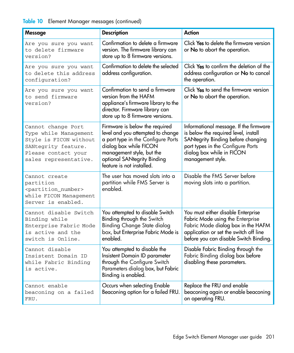 HP StorageWorks 2.32 Edge Switch User Manual | Page 201 / 228