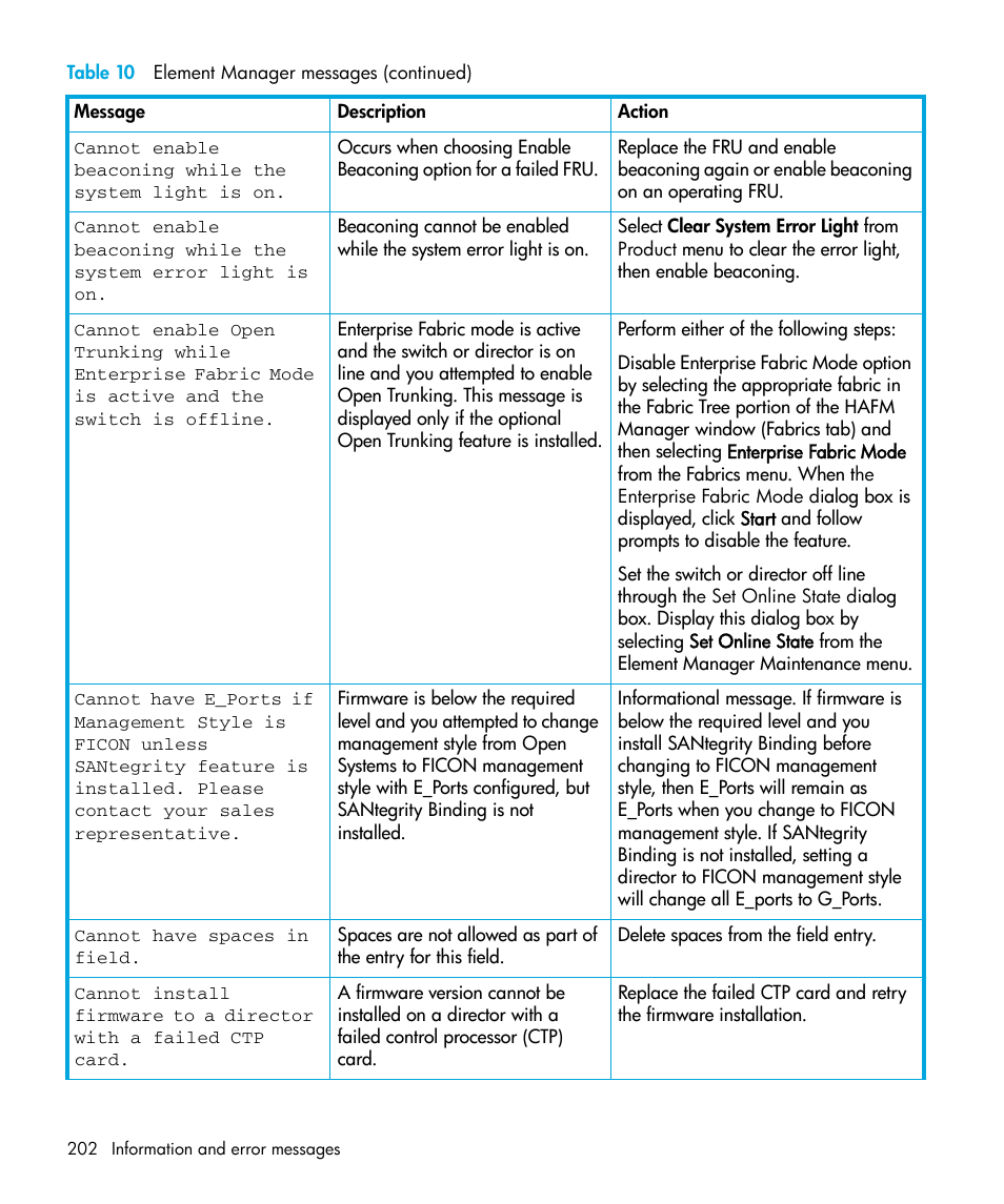 HP StorageWorks 2.32 Edge Switch User Manual | Page 202 / 228