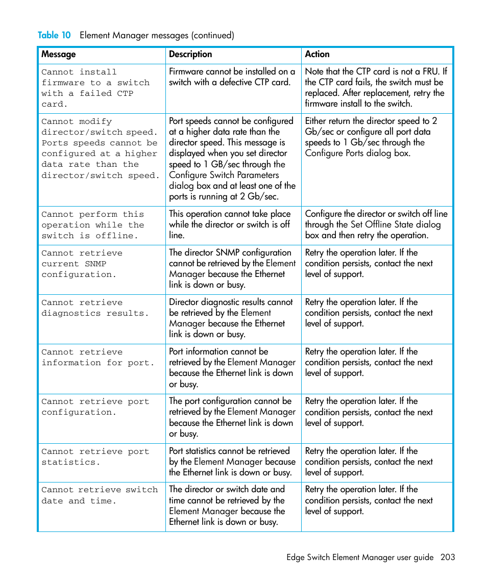 HP StorageWorks 2.32 Edge Switch User Manual | Page 203 / 228