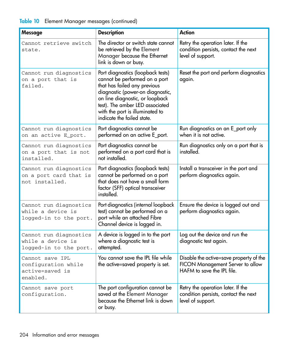 HP StorageWorks 2.32 Edge Switch User Manual | Page 204 / 228