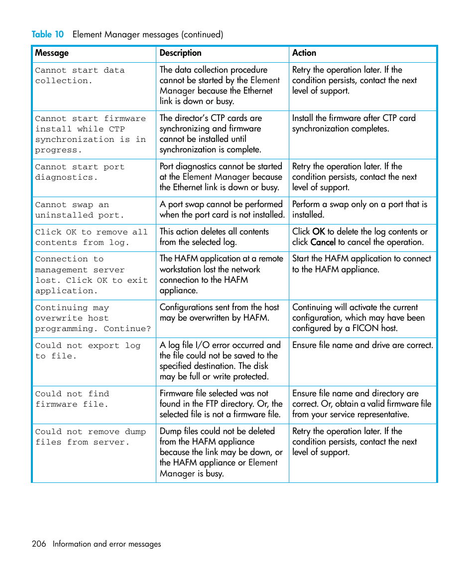 HP StorageWorks 2.32 Edge Switch User Manual | Page 206 / 228