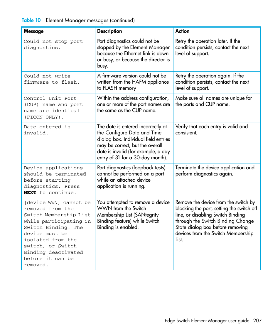 HP StorageWorks 2.32 Edge Switch User Manual | Page 207 / 228