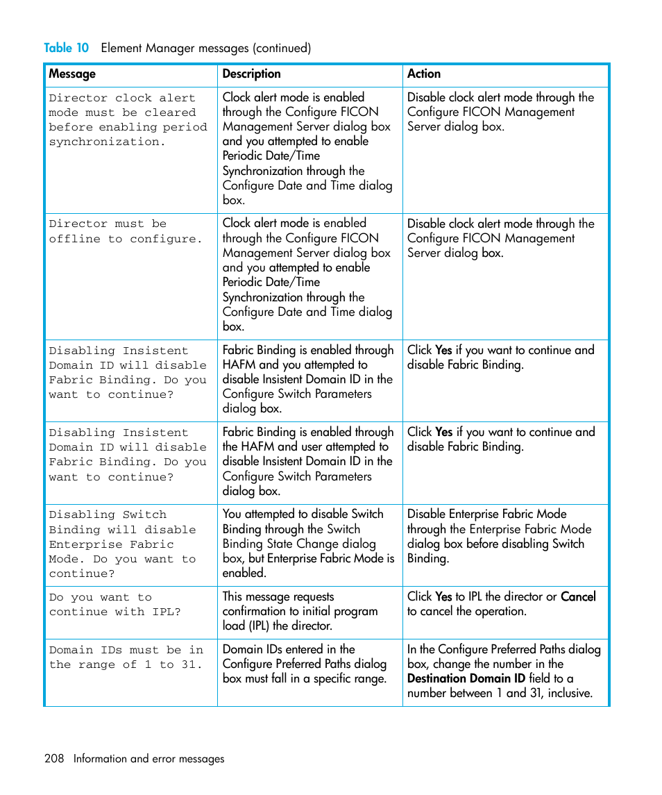 HP StorageWorks 2.32 Edge Switch User Manual | Page 208 / 228
