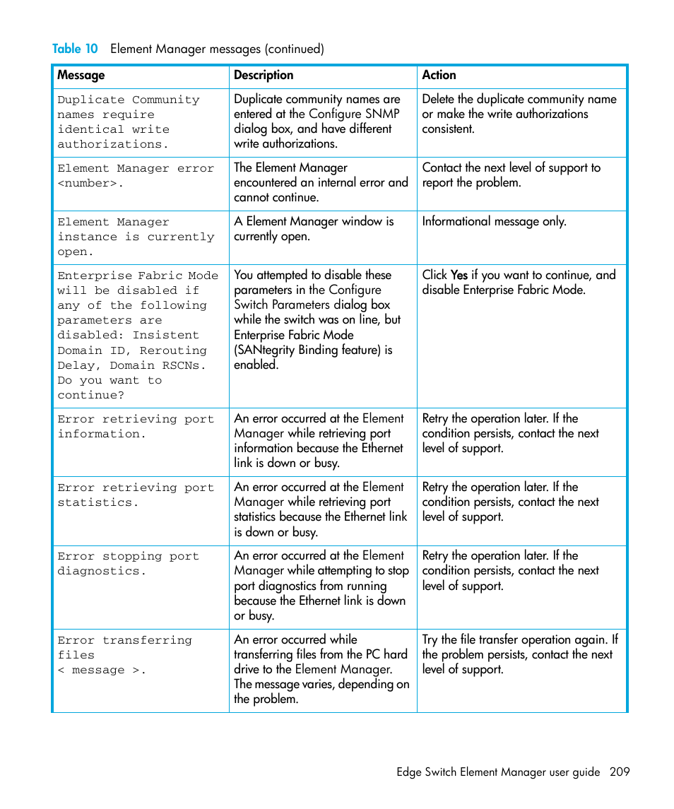 HP StorageWorks 2.32 Edge Switch User Manual | Page 209 / 228