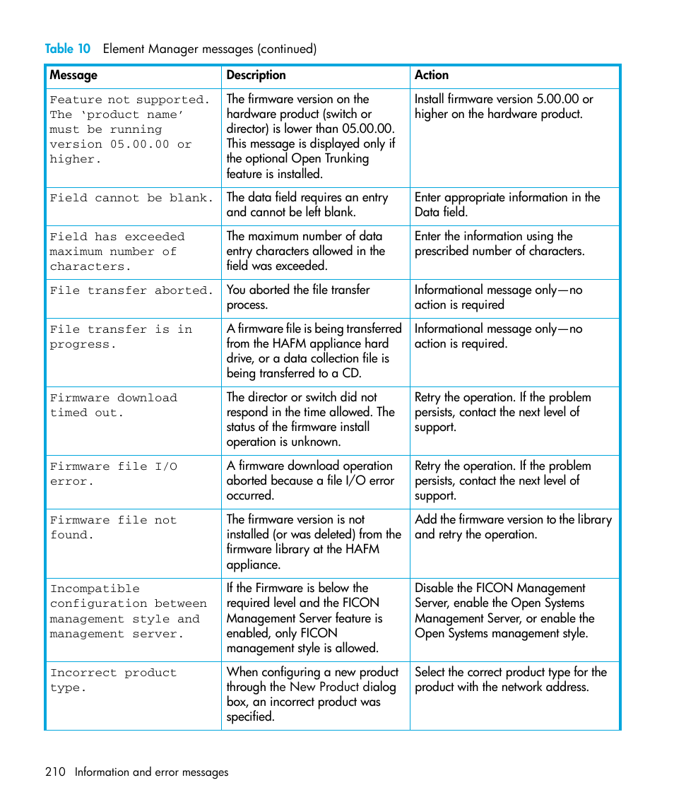 HP StorageWorks 2.32 Edge Switch User Manual | Page 210 / 228