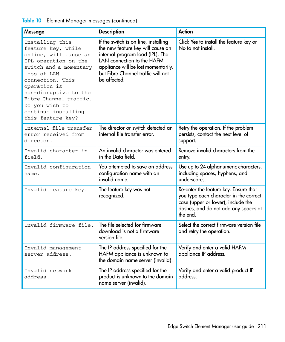 HP StorageWorks 2.32 Edge Switch User Manual | Page 211 / 228