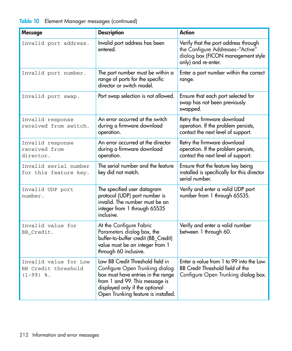 HP StorageWorks 2.32 Edge Switch User Manual | Page 212 / 228