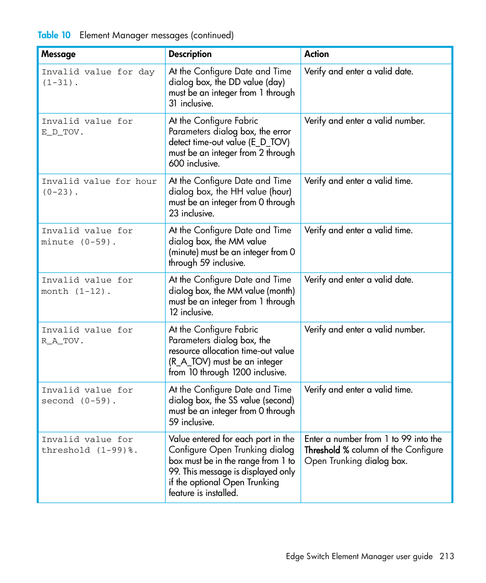 HP StorageWorks 2.32 Edge Switch User Manual | Page 213 / 228