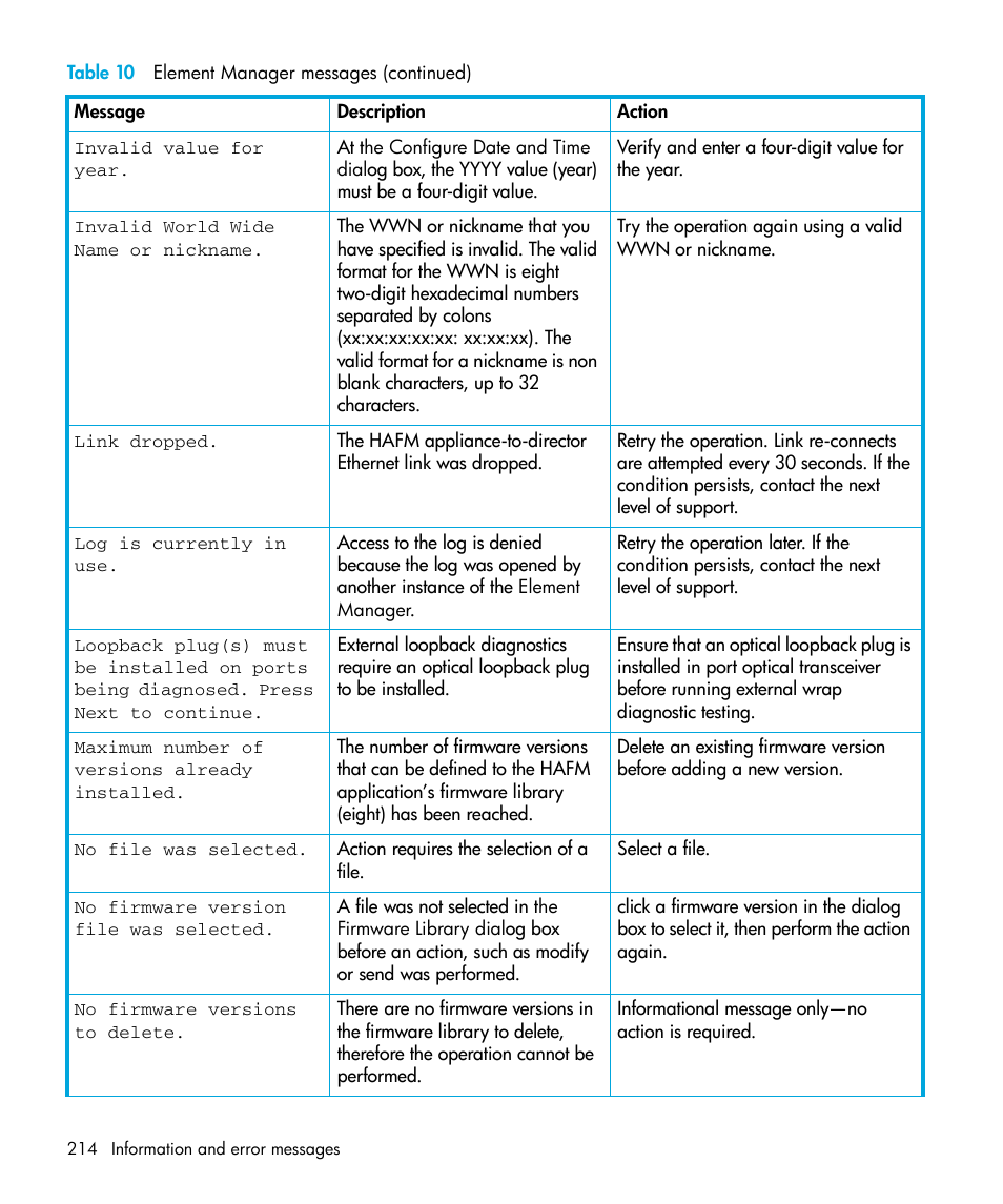 HP StorageWorks 2.32 Edge Switch User Manual | Page 214 / 228