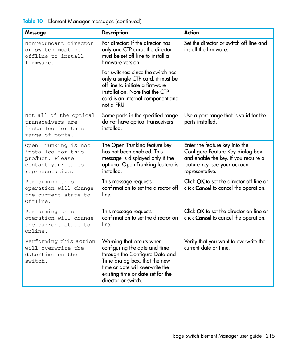 HP StorageWorks 2.32 Edge Switch User Manual | Page 215 / 228