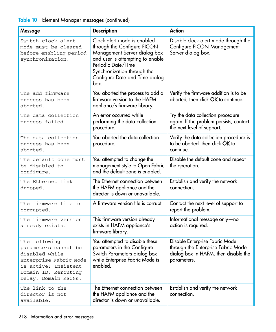 HP StorageWorks 2.32 Edge Switch User Manual | Page 218 / 228