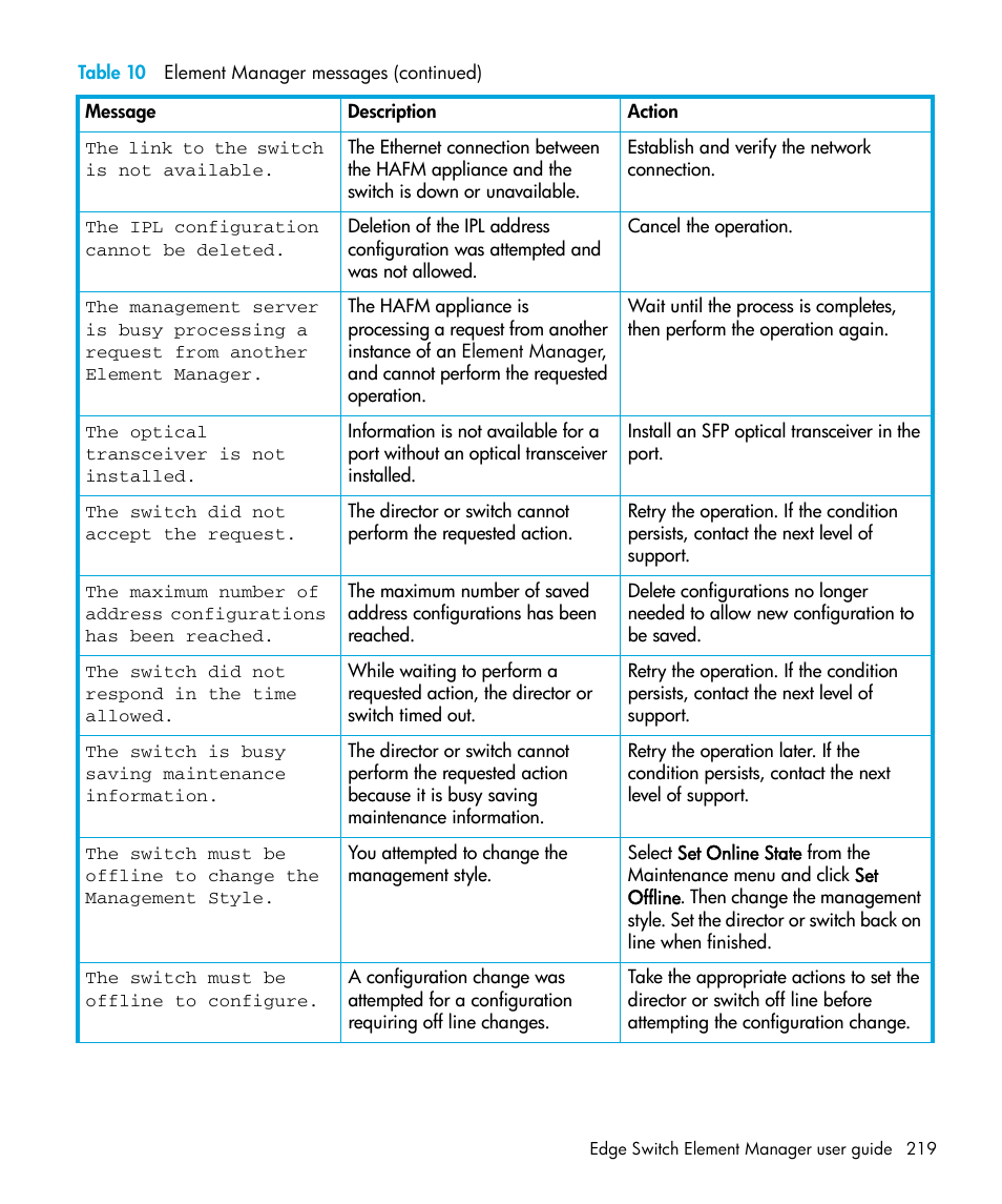 HP StorageWorks 2.32 Edge Switch User Manual | Page 219 / 228