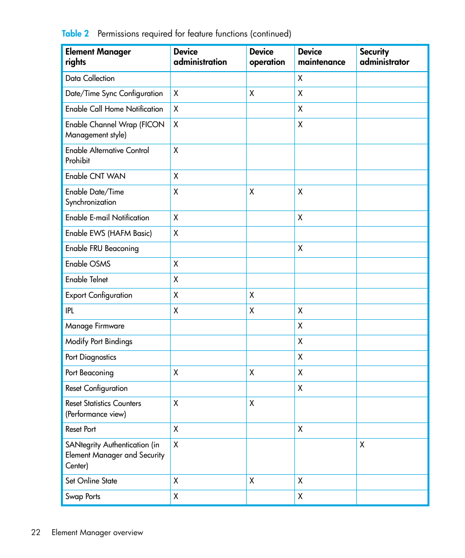 HP StorageWorks 2.32 Edge Switch User Manual | Page 22 / 228