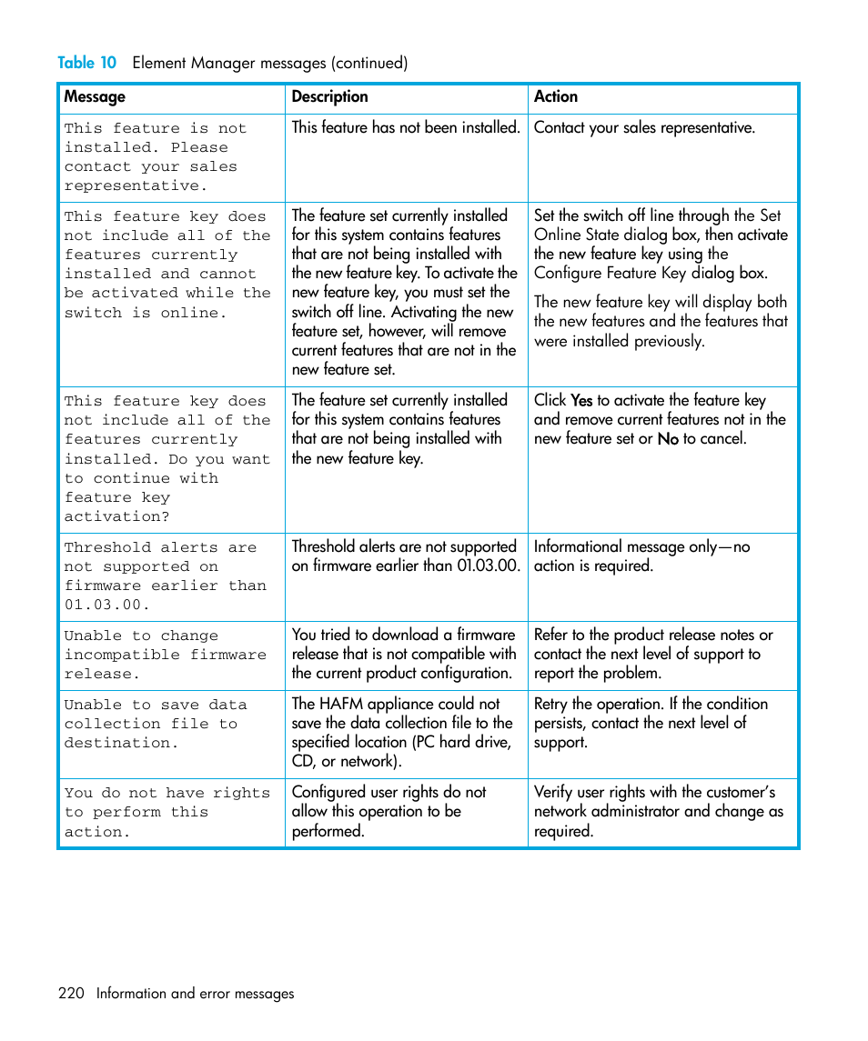 HP StorageWorks 2.32 Edge Switch User Manual | Page 220 / 228