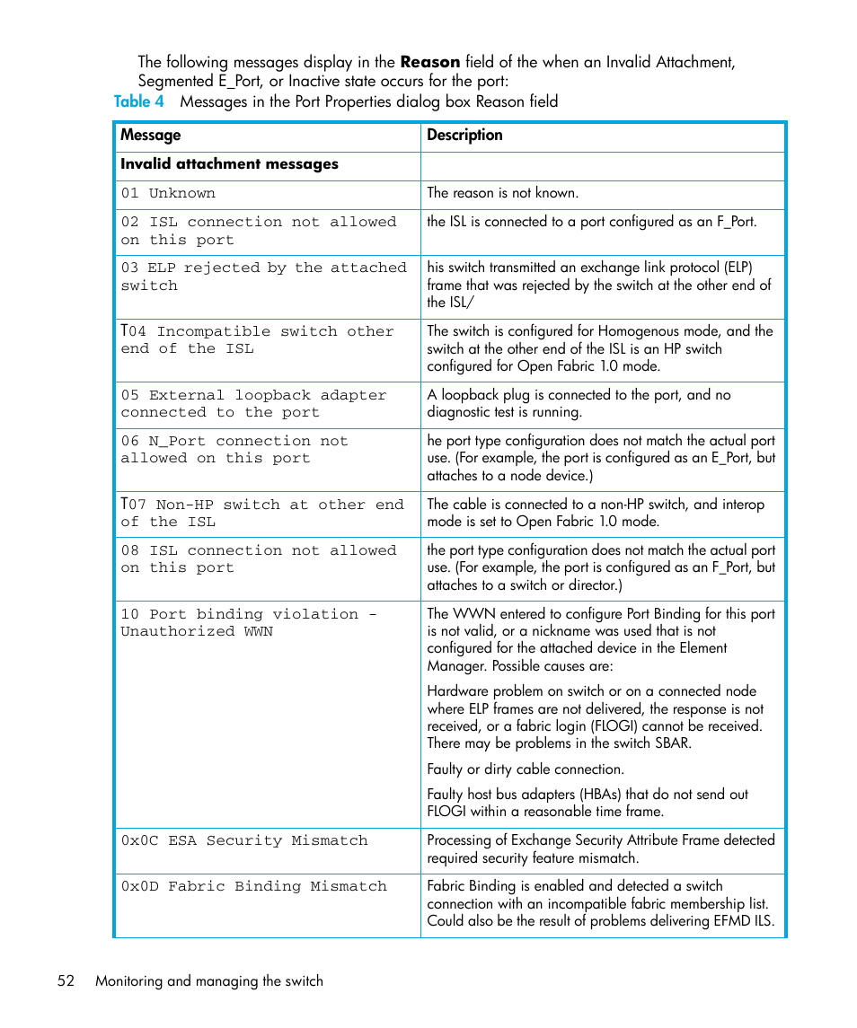 HP StorageWorks 2.32 Edge Switch User Manual | Page 52 / 228