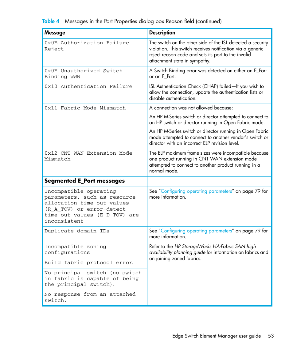 HP StorageWorks 2.32 Edge Switch User Manual | Page 53 / 228
