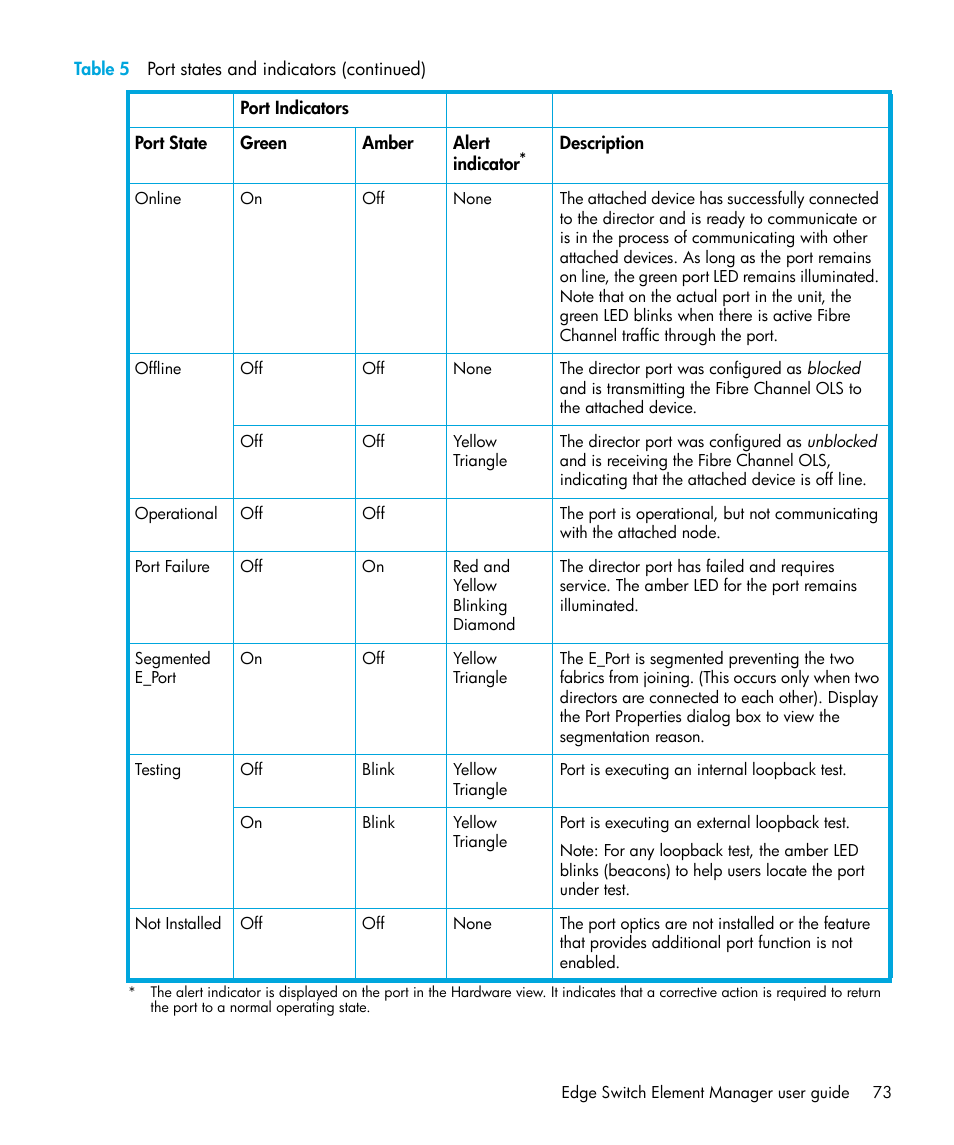 HP StorageWorks 2.32 Edge Switch User Manual | Page 73 / 228