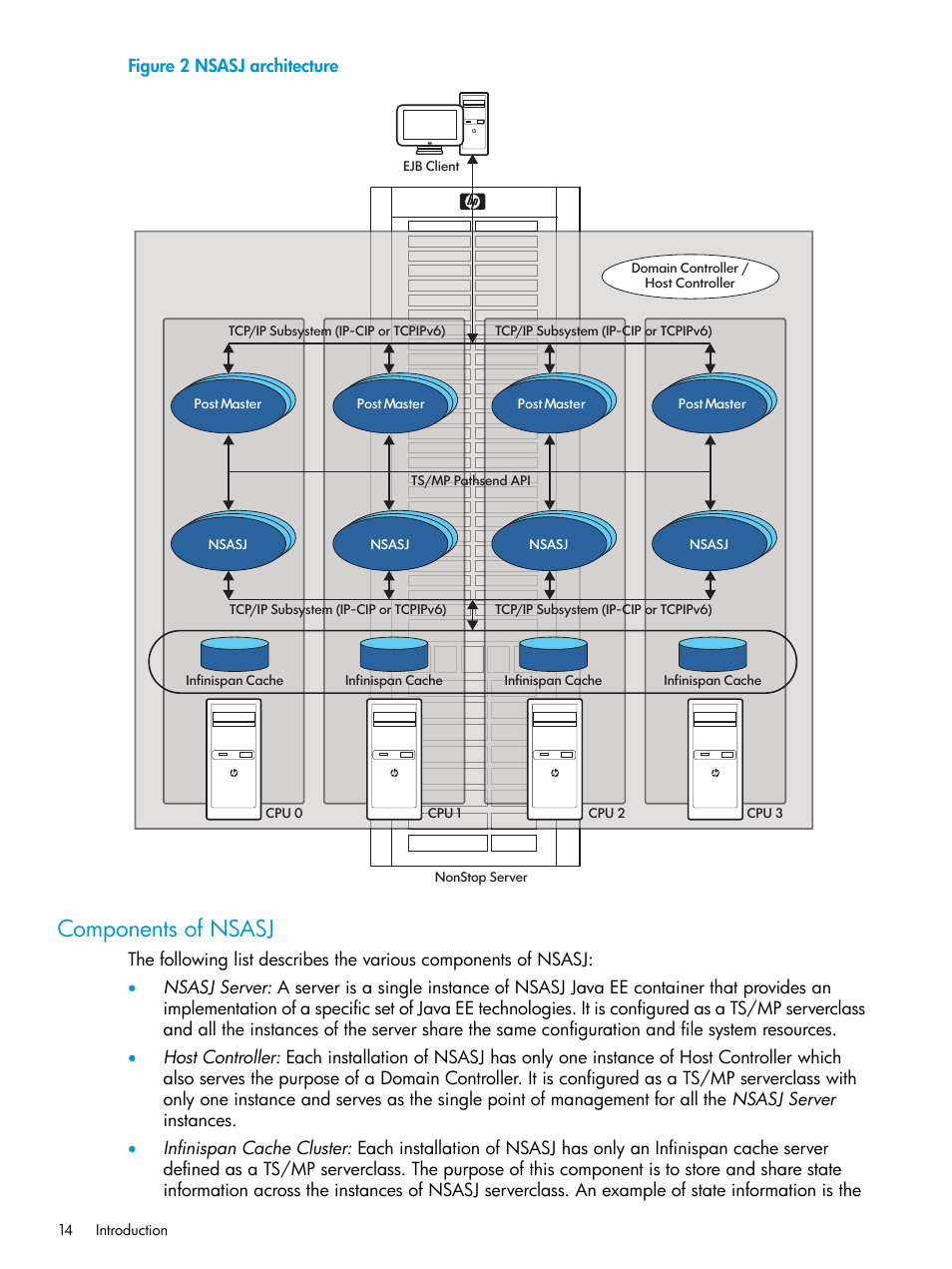 Components of nsasj, Figure 2 nsasj architecture | HP Integrity NonStop H-Series User Manual | Page 14 / 115