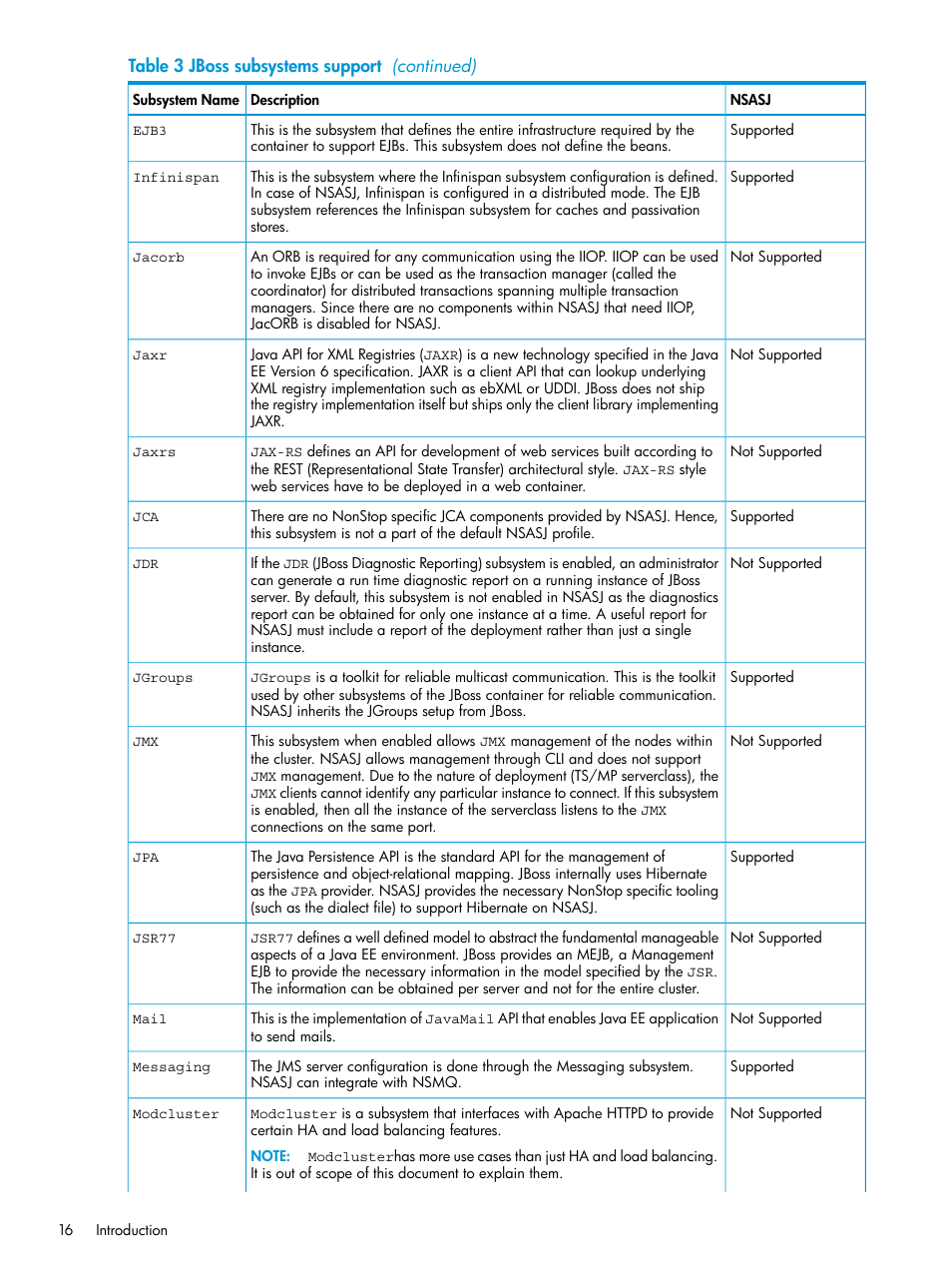 HP Integrity NonStop H-Series User Manual | Page 16 / 115