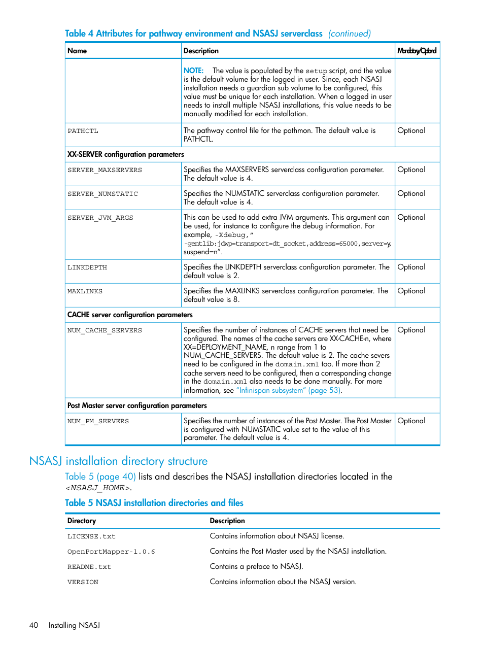 Nsasj installation directory structure | HP Integrity NonStop H-Series User Manual | Page 40 / 115