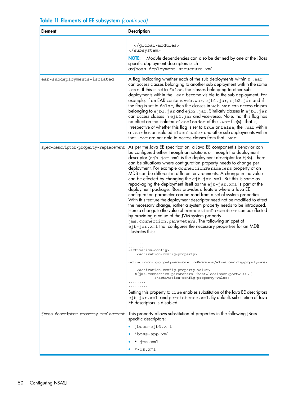 HP Integrity NonStop H-Series User Manual | Page 50 / 115