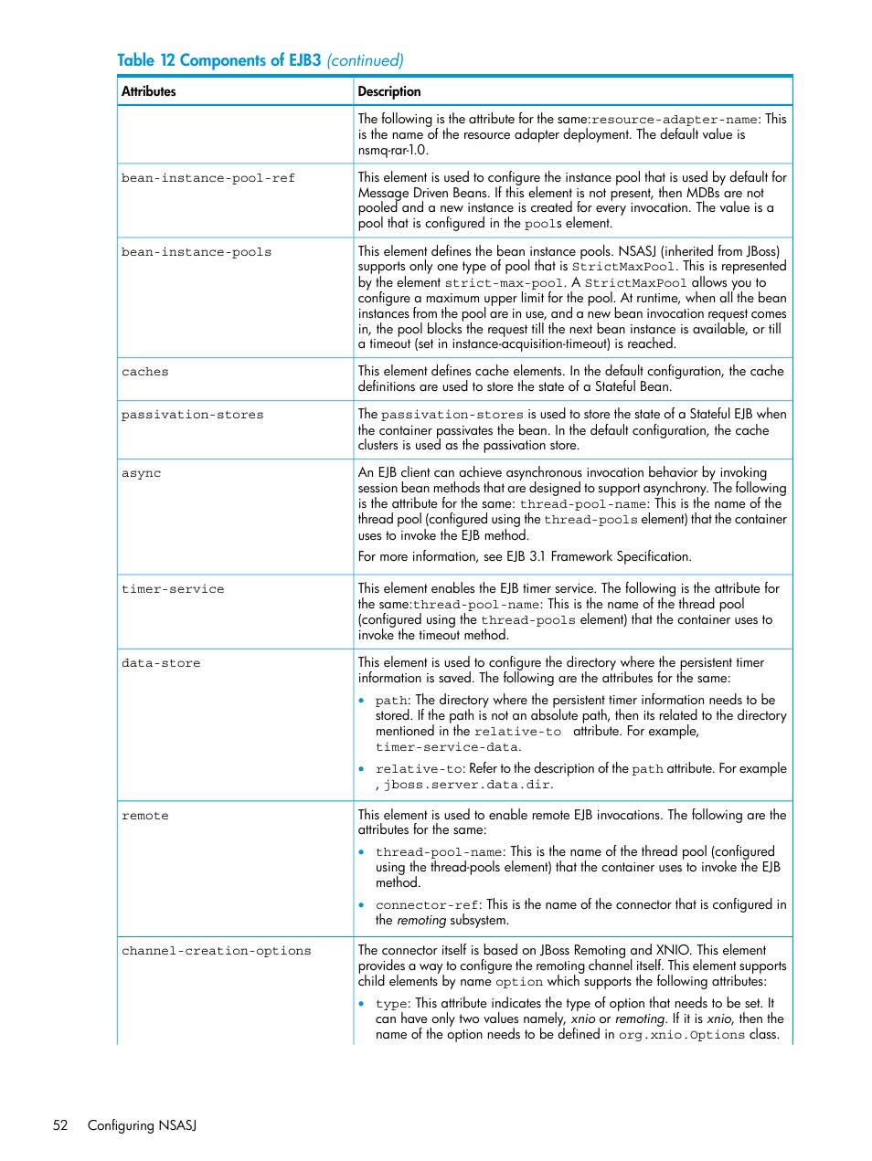 HP Integrity NonStop H-Series User Manual | Page 52 / 115