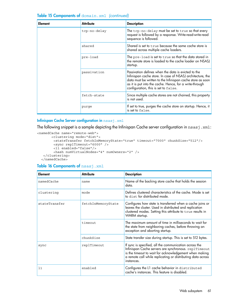 Infinispan cache server configuration in nsasj.xml | HP Integrity NonStop H-Series User Manual | Page 61 / 115
