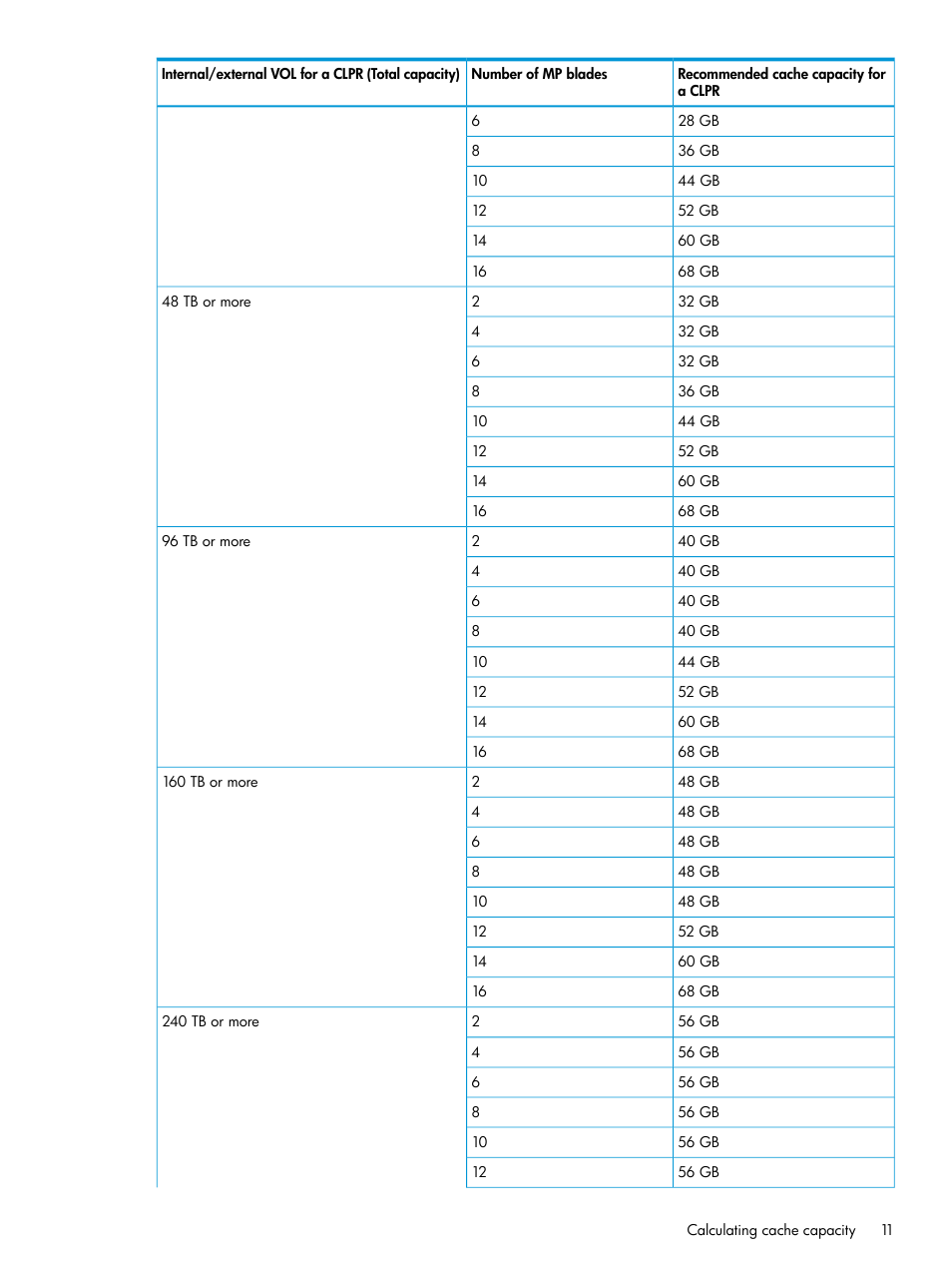 HP XP7 Storage User Manual | Page 11 / 42