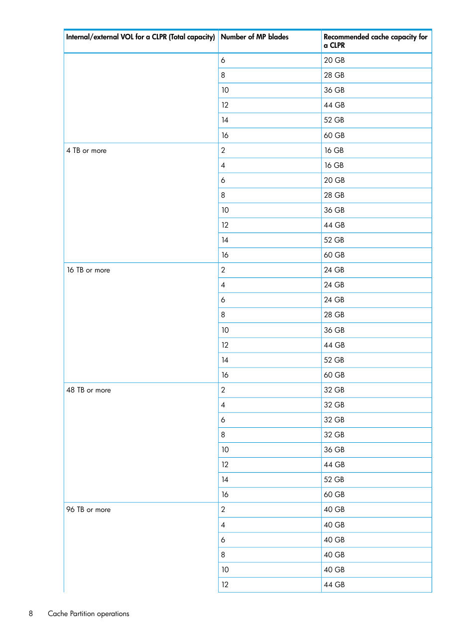 HP XP7 Storage User Manual | Page 8 / 42