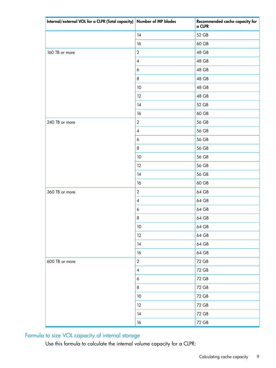 Formula to size vol capacity of internal storage | HP XP7 Storage User Manual | Page 9 / 42