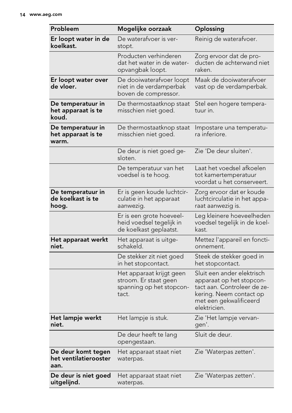 AEG S73100KDX0 User Manual | Page 14 / 80