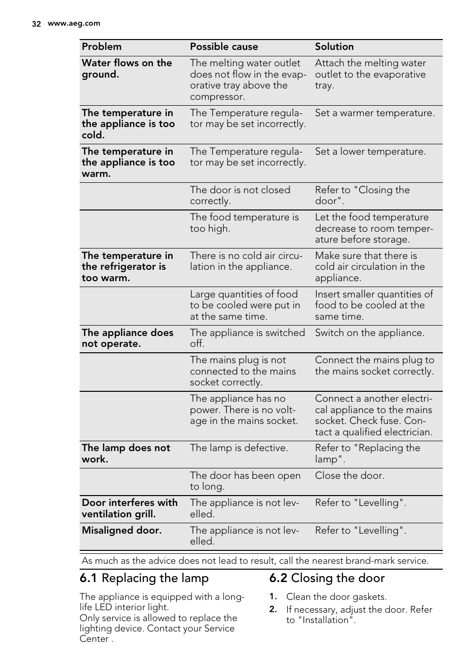 1 replacing the lamp, 2 closing the door | AEG S73100KDX0 User Manual | Page 32 / 80