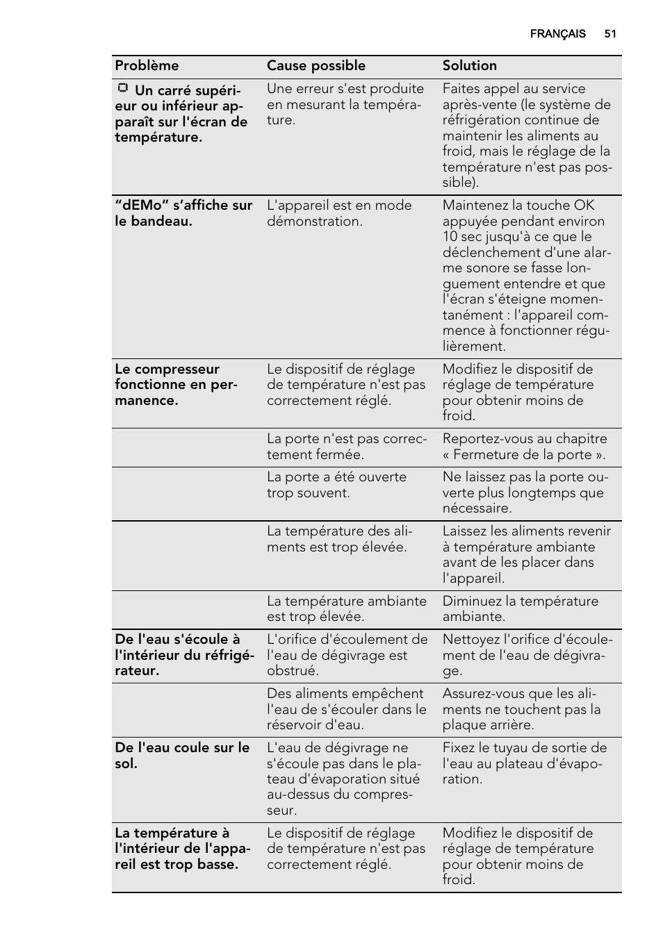 AEG S73100KDX0 User Manual | Page 51 / 80