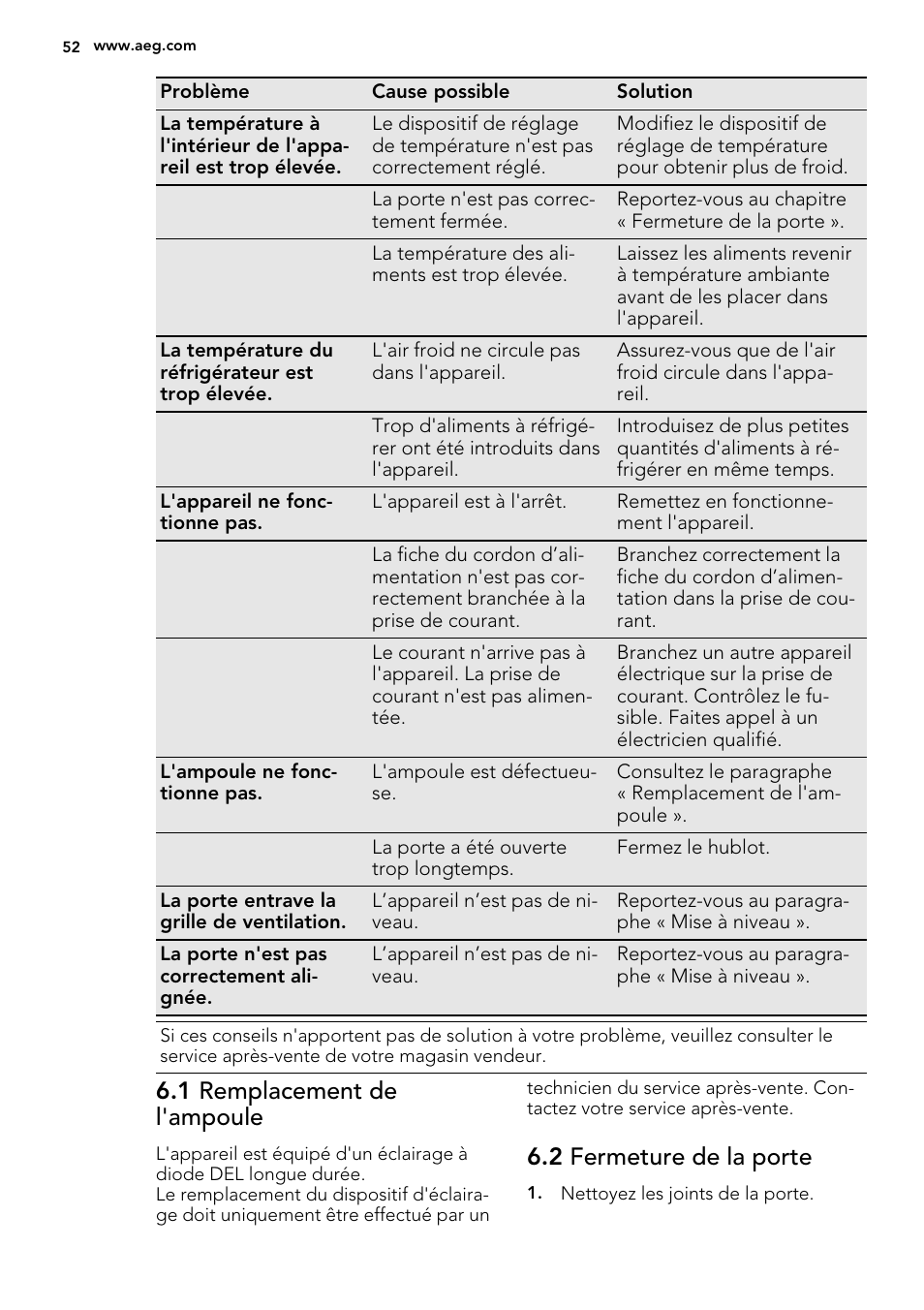 1 remplacement de l'ampoule, 2 fermeture de la porte | AEG S73100KDX0 User Manual | Page 52 / 80