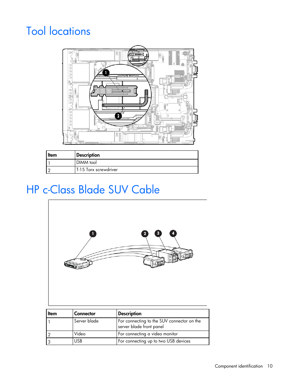 Tool locations, Hp c-class blade suv cable | HP ProLiant BL660c Gen8 Server Blade User Manual | Page 10 / 87