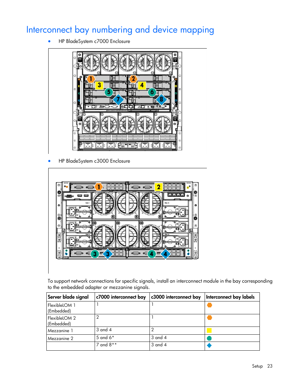 Interconnect bay numbering and device mapping | HP ProLiant BL660c Gen8 Server Blade User Manual | Page 23 / 87